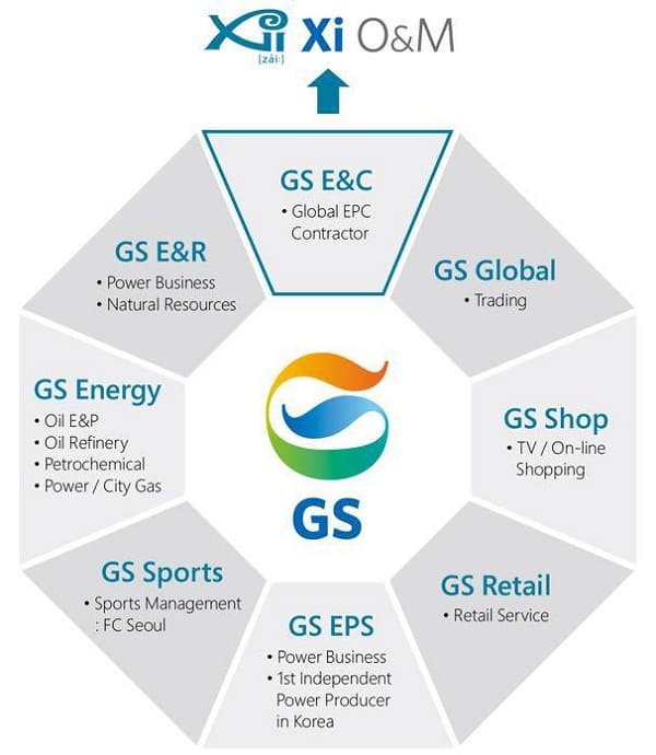 Tập đoàn GS Hàn Quốc
